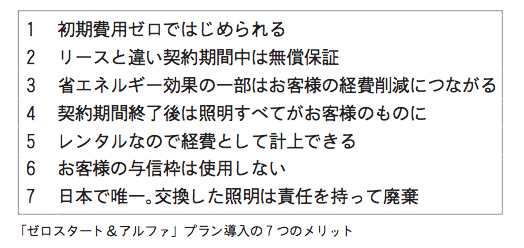 「ゼロスタート＆アルファ」プラン導入の７つのメリット