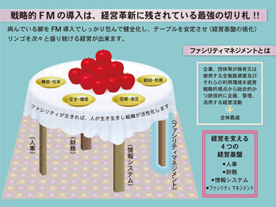 先約的FMの導入は、経営革新に残されている最強の切り札