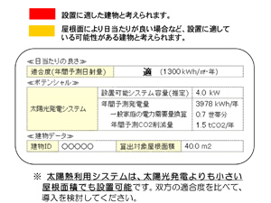 東京ソーラー屋根台帳