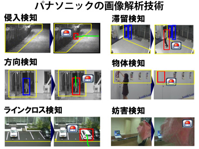 パナソニックの多様な画像解析技術も同社の強みだ