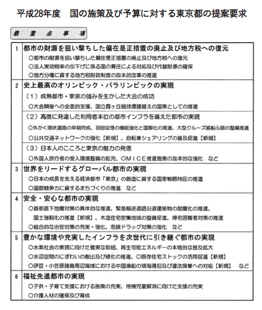 平成28年度　国の施策及び予算に対する東京都の提案要求