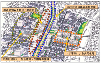 木造密集地域の不燃化