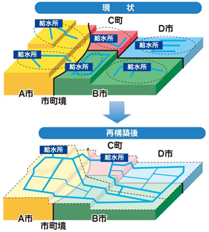 多摩地区水道の施設の再構築