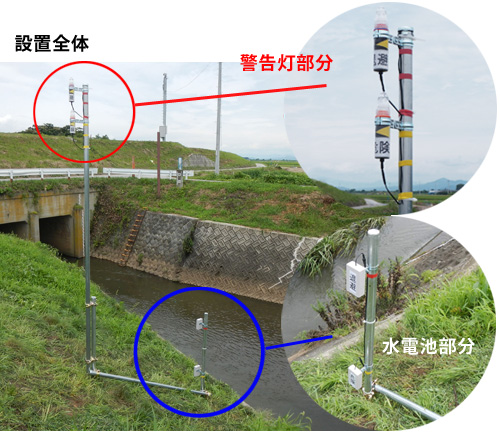 このシステムは国土交通省に採用され、山形県内の河川に設置。簡単に設置できる点もメリットの一つだ（提供：帝人フロンティア株式会社）