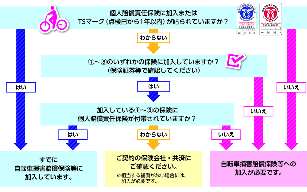 東京都自転車損害賠償保険等加入促進リーフレット