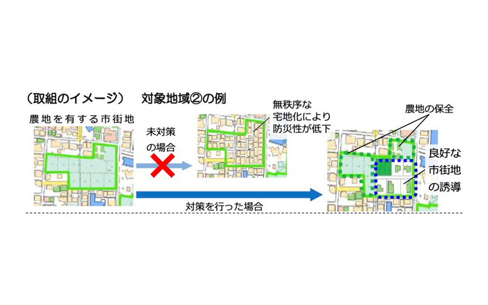 図１　農地を有する地域に対する取組のイメージ