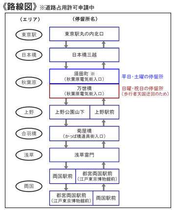 路線図