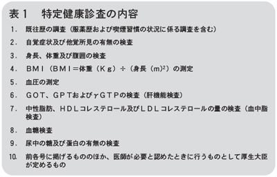 表1