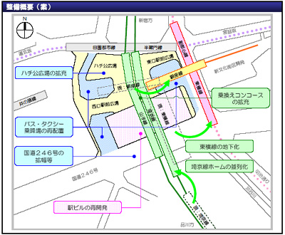 渋谷駅周辺の整備概要