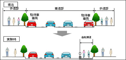自転車道実験