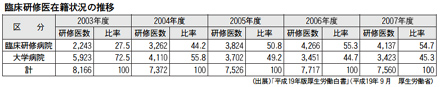 (出展)「平成19年版厚生労働白書」(平成19年9月 厚生労働省)