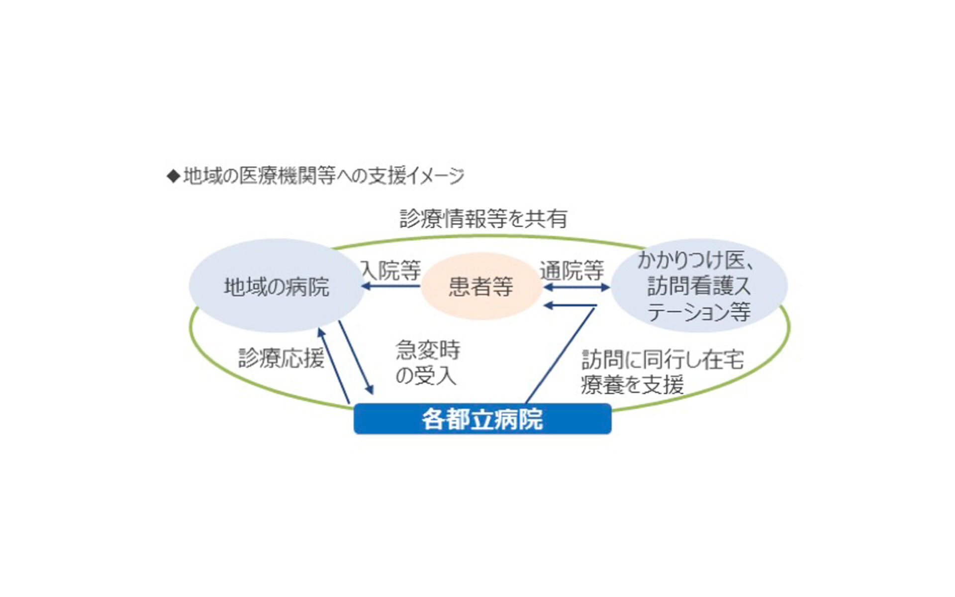 連載②「２０２０大会レガシー・その先へ」